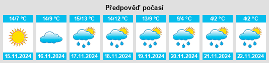 Výhled počasí pro místo Chapman na Slunečno.cz