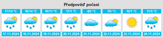 Výhled počasí pro místo Cherryvale na Slunečno.cz