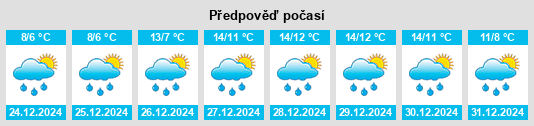 Výhled počasí pro místo Chetopa na Slunečno.cz