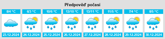 Výhled počasí pro místo Cloud County na Slunečno.cz