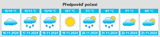 Výhled počasí pro místo Coldwater na Slunečno.cz