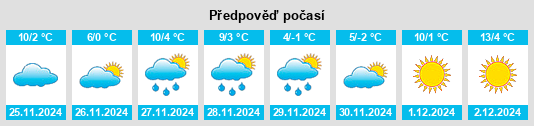 Výhled počasí pro místo Conway Springs na Slunečno.cz