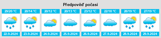 Výhled počasí pro místo Cowley County na Slunečno.cz