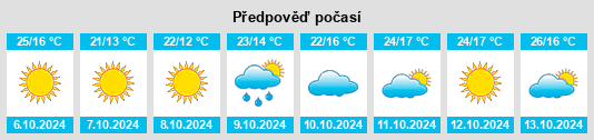 Výhled počasí pro místo Crisfield na Slunečno.cz