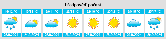 Výhled počasí pro místo Doniphan County na Slunečno.cz