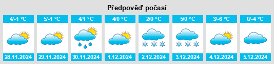 Výhled počasí pro místo Douglass na Slunečno.cz