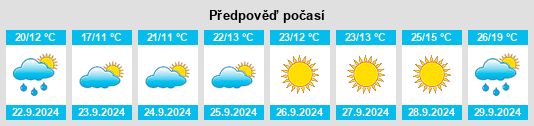 Výhled počasí pro místo Downs na Slunečno.cz