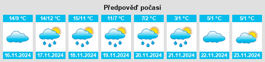 Výhled počasí pro místo Ellinwood na Slunečno.cz