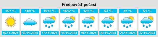 Výhled počasí pro místo Ellsworth County na Slunečno.cz