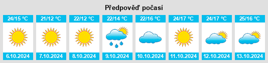 Výhled počasí pro místo Elm Mills na Slunečno.cz