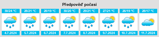 Výhled počasí pro místo Eureka na Slunečno.cz