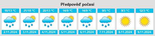 Výhled počasí pro místo Eureka Lake na Slunečno.cz