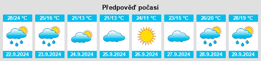 Výhled počasí pro místo Frontenac na Slunečno.cz