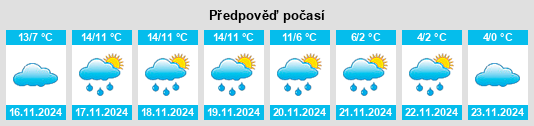 Výhled počasí pro místo Gardner na Slunečno.cz