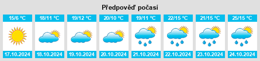 Výhled počasí pro místo Garnett na Slunečno.cz