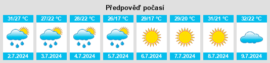 Výhled počasí pro místo Geary County na Slunečno.cz
