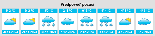 Výhled počasí pro místo Geary County na Slunečno.cz