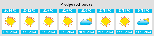 Výhled počasí pro místo Harper County na Slunečno.cz