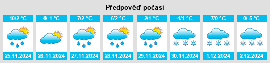 Výhled počasí pro místo Harvey County na Slunečno.cz