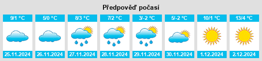 Výhled počasí pro místo Haven na Slunečno.cz