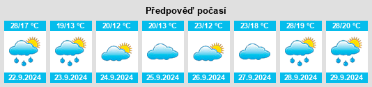 Výhled počasí pro místo Haysville na Slunečno.cz