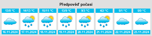 Výhled počasí pro místo Hesston na Slunečno.cz