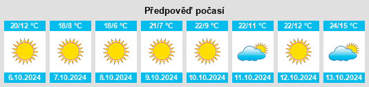 Výhled počasí pro místo Hiawatha na Slunečno.cz