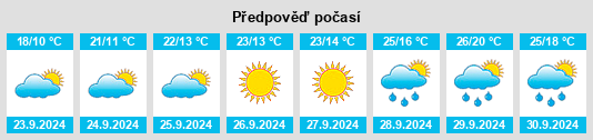 Výhled počasí pro místo Hill City na Slunečno.cz