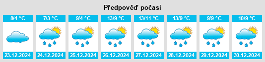 Výhled počasí pro místo Holton na Slunečno.cz