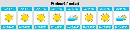 Výhled počasí pro místo Jetmore na Slunečno.cz