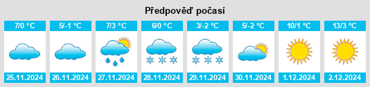 Výhled počasí pro místo Kansas na Slunečno.cz