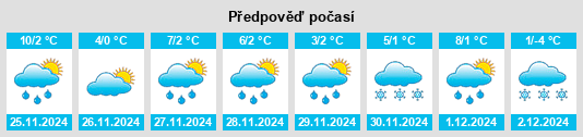 Výhled počasí pro místo Kechi na Slunečno.cz