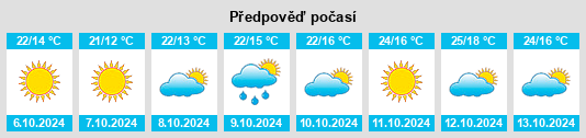 Výhled počasí pro místo Kinsley na Slunečno.cz