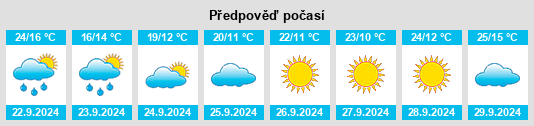 Výhled počasí pro místo Leavenworth na Slunečno.cz