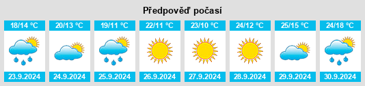 Výhled počasí pro místo Leawood na Slunečno.cz