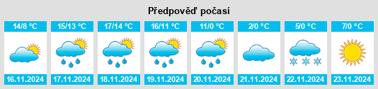 Výhled počasí pro místo Louisburg na Slunečno.cz