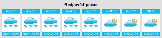 Výhled počasí pro místo Mankato na Slunečno.cz