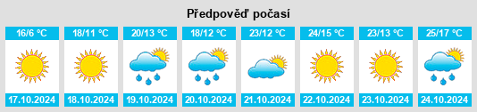 Výhled počasí pro místo Neosho County na Slunečno.cz