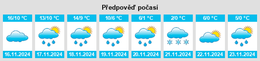 Výhled počasí pro místo Ness City na Slunečno.cz