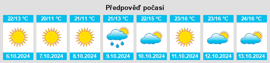 Výhled počasí pro místo Nickerson na Slunečno.cz