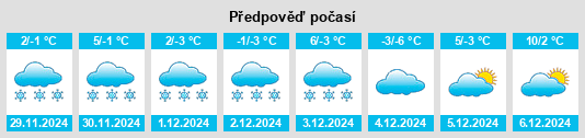 Výhled počasí pro místo Norton na Slunečno.cz