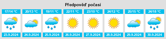 Výhled počasí pro místo Olathe na Slunečno.cz