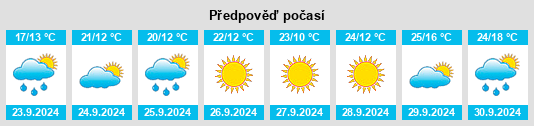 Výhled počasí pro místo Osage City na Slunečno.cz