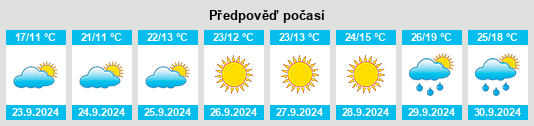 Výhled počasí pro místo Osborne County na Slunečno.cz