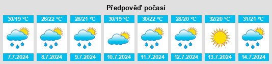 Výhled počasí pro místo Oswego na Slunečno.cz