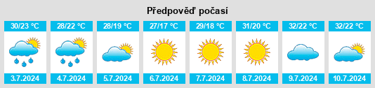 Výhled počasí pro místo Ottawa na Slunečno.cz