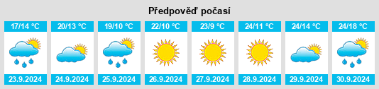 Výhled počasí pro místo Overland Park na Slunečno.cz