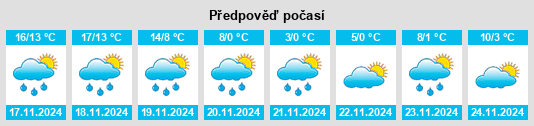 Výhled počasí pro místo Paxico na Slunečno.cz