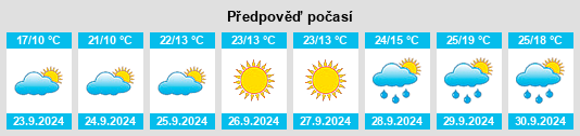 Výhled počasí pro místo Phillips County na Slunečno.cz