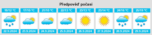 Výhled počasí pro místo Phillipsburg na Slunečno.cz